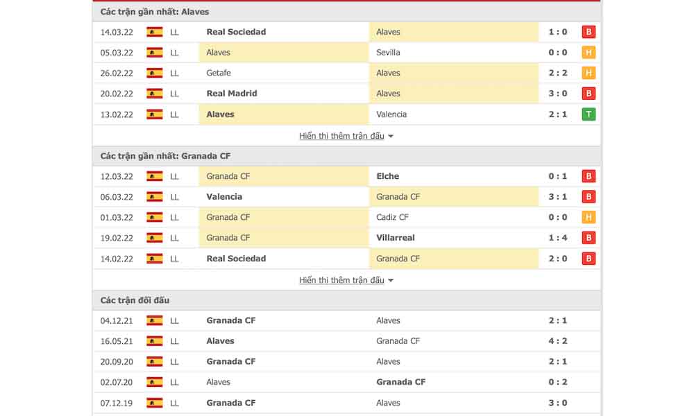 Lịch sử thi đấu của Alaves vs Granada