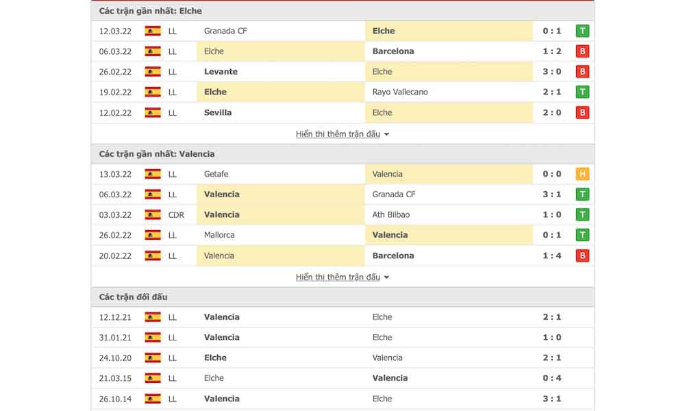 Soi những trận đấu gần đây của Elche vs Valencia